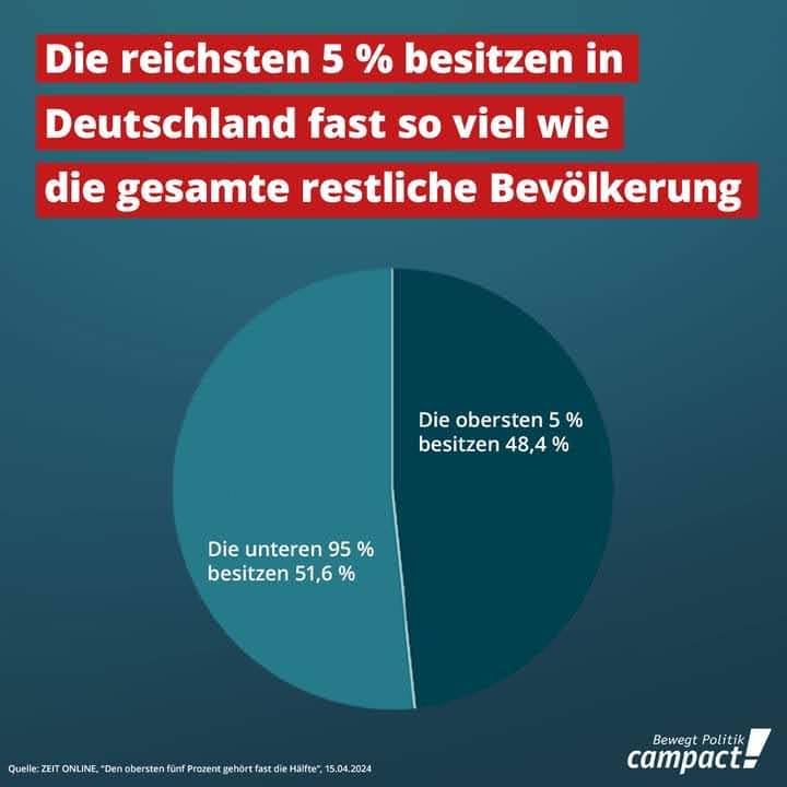 Vermögen in Deutschland